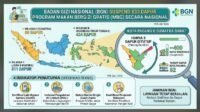 3 Dapur MBG di Kota Padang Ditutup 3 Dapur MBG di Kota Padang Ditutup